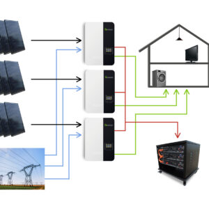 6000Watt Hybrid Set 3. Phasig mit Lithium Speicher