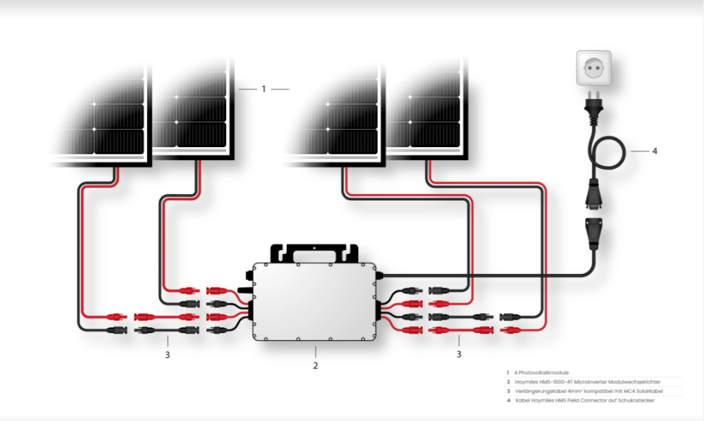 balkonkraftwerk 1600 watt